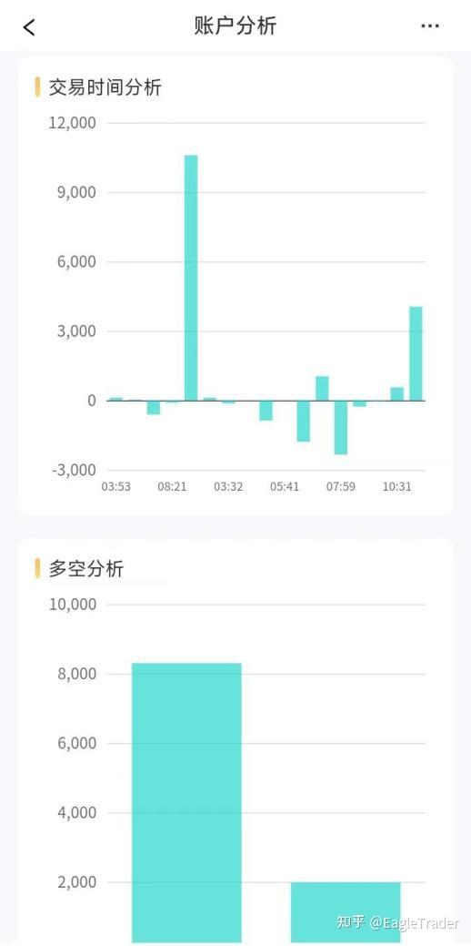 黄金交易怎么操作